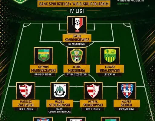 Jedenastka 4. kolejki IV ligi podlaskiej – wyróżnieni zawodnicy