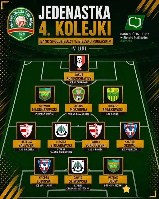Jedenastka 4. kolejki IV ligi podlaskiej – wyróżnieni zawodnicy