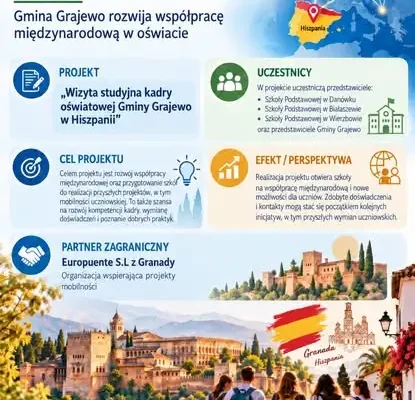Gmina Grajewo stawia na międzynarodową edukację – wizyta studyjna w Hiszpanii