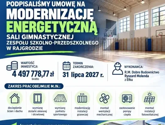 Rajgród inwestuje w energooszczędną szkołę – umowa podpisana