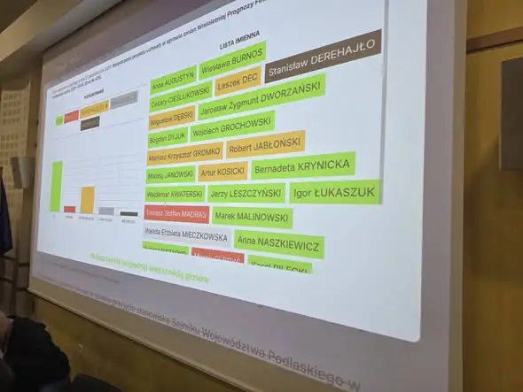 Sejmik przyjął uchwałę. Droga pieszo-rowerowa Tama–Sikora priorytetem